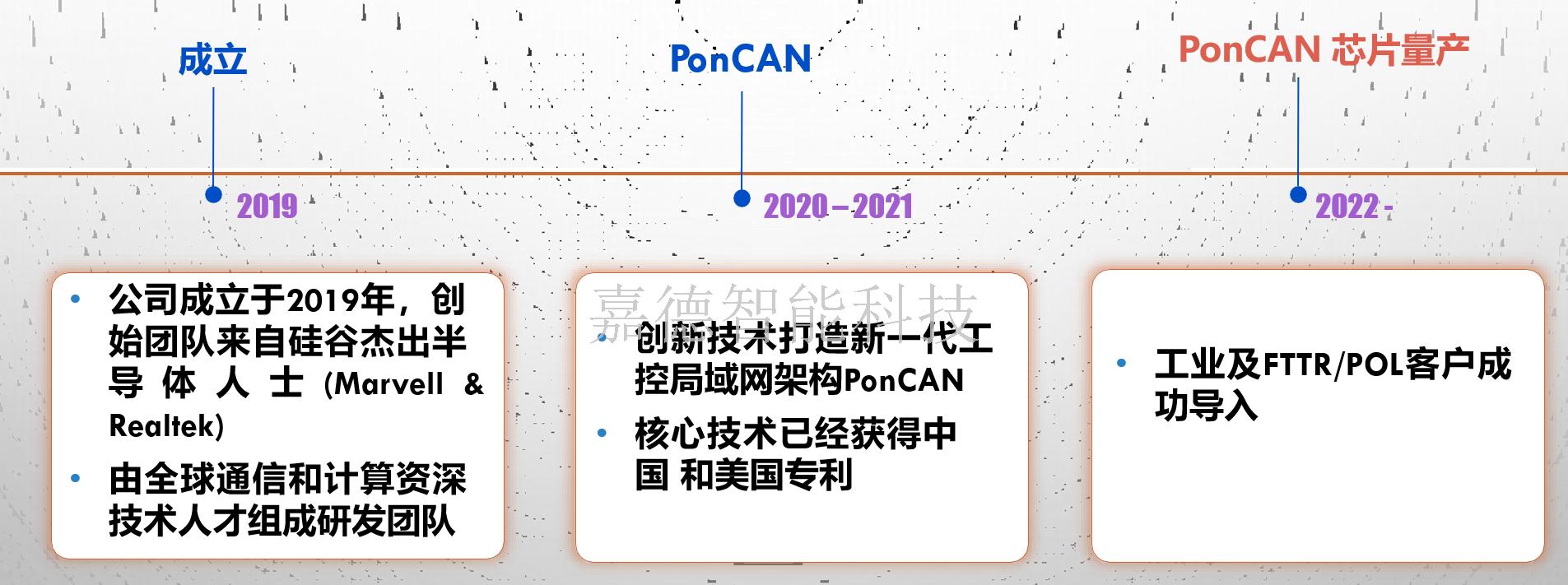 成立-量產.png 成立-量產.png